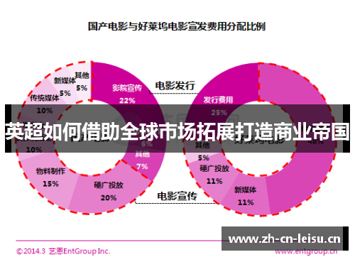 英超如何借助全球市场拓展打造商业帝国 英超如何借助全球市场拓展打造商业帝国