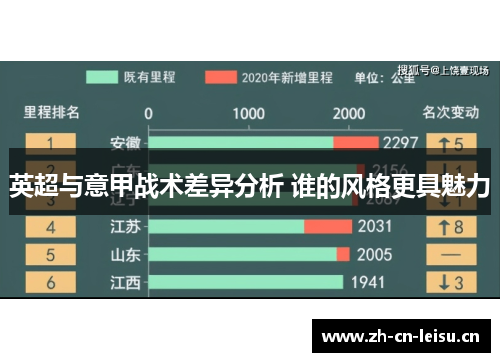 英超与意甲战术差异分析 谁的风格更具魅力