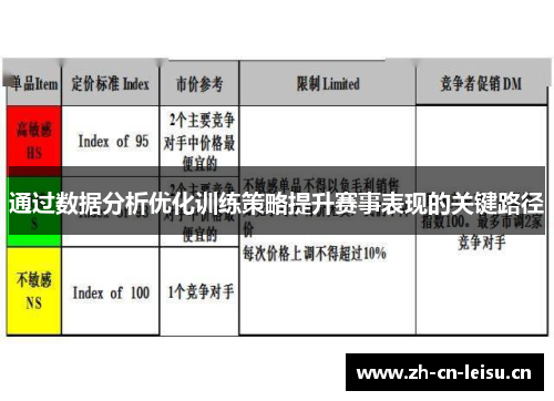 通过数据分析优化训练策略提升赛事表现的关键路径 通过数据分析优化训练策略提升赛事表现的关键路径
