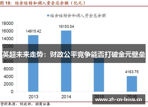 英超未来走势:财政公平竞争能否打破金元壁垒 英超未来走势:财政公平竞争能否打破金元壁垒