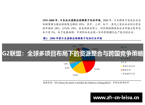 G2联盟:全球多项目布局下的资源整合与跨国竞争策略 G2联盟:全球多项目布局下的资源整合与跨国竞争策略