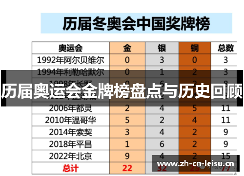历届奥运会金牌榜盘点与历史回顾 历届奥运会金牌榜盘点与历史回顾